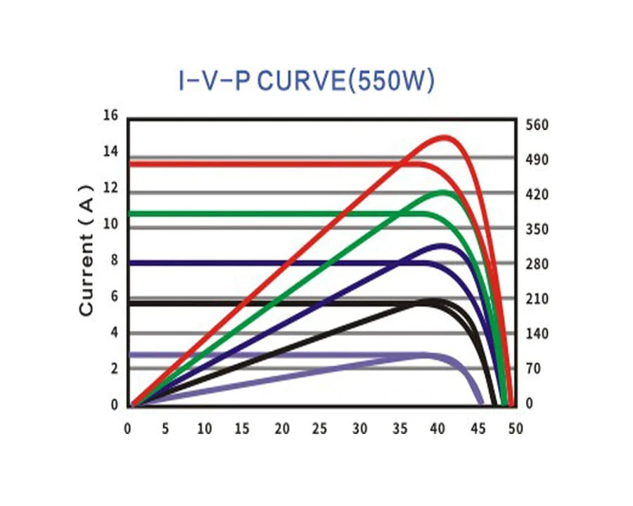 solar panel curve solar panel curve