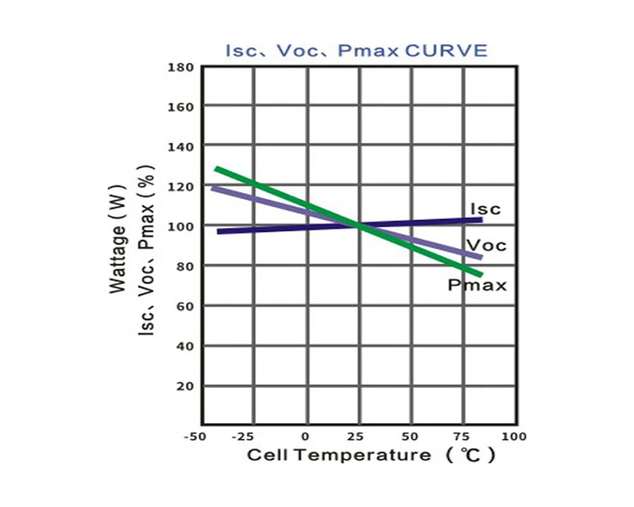 solar panel parameter solar panel parameter