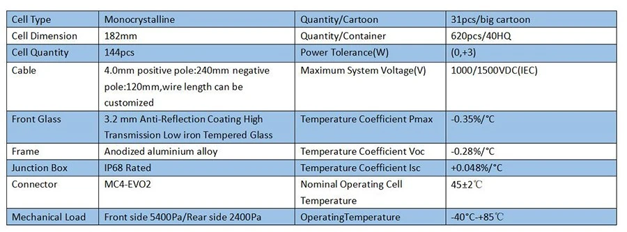 550W mechanical parameters 550W mechanical parameters