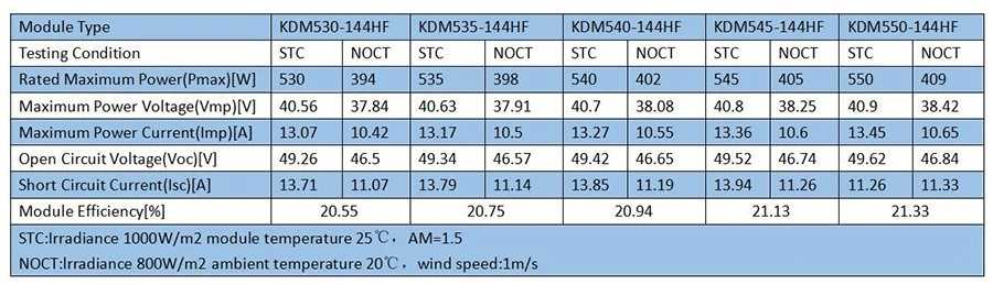 550W electrical parameter at STCNOCT 550W electrical parameter at STCNOCT