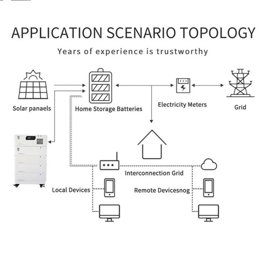 diagram diagram